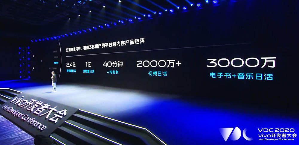 ��(hu��)�h���(d��ng)�߄���VIVO�_�l(f��)�ߴ��(hu��)